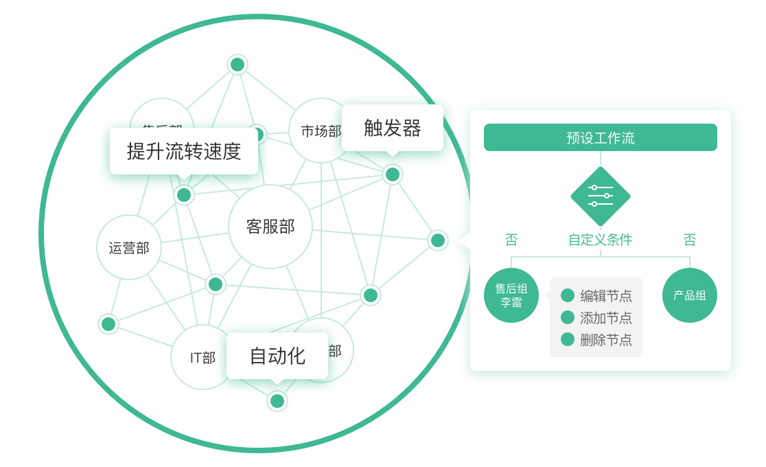 智能工单系统如何让企业服务在升级