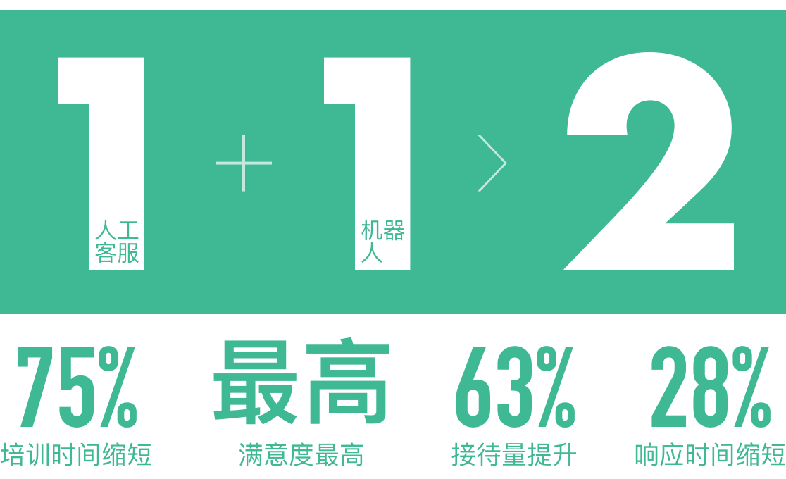 企业使用智能在线客服系统的优势