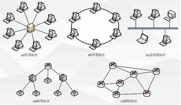 高效IT运维的关键点