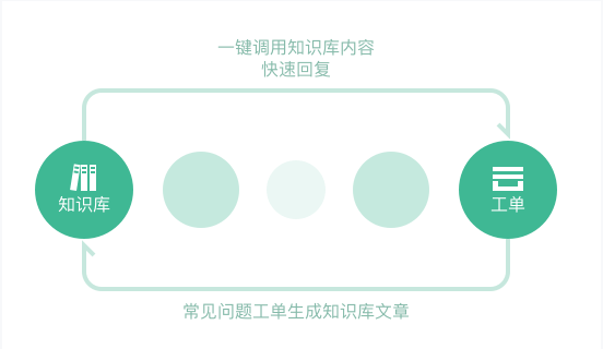 IT知识库系统内容规划介绍