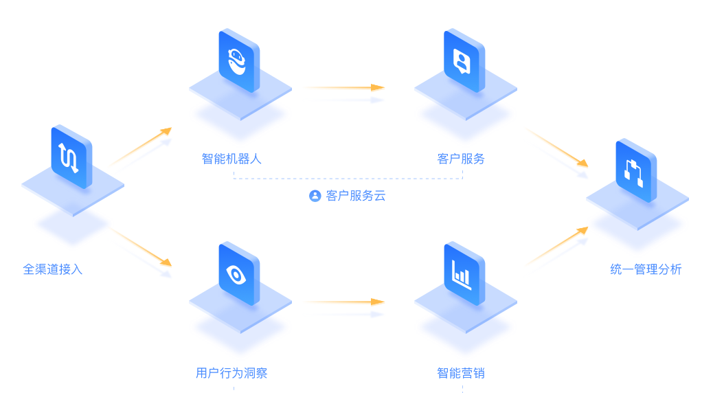 智能IT运维管理与传统数据分析技术的区别