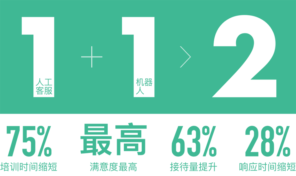 图8
