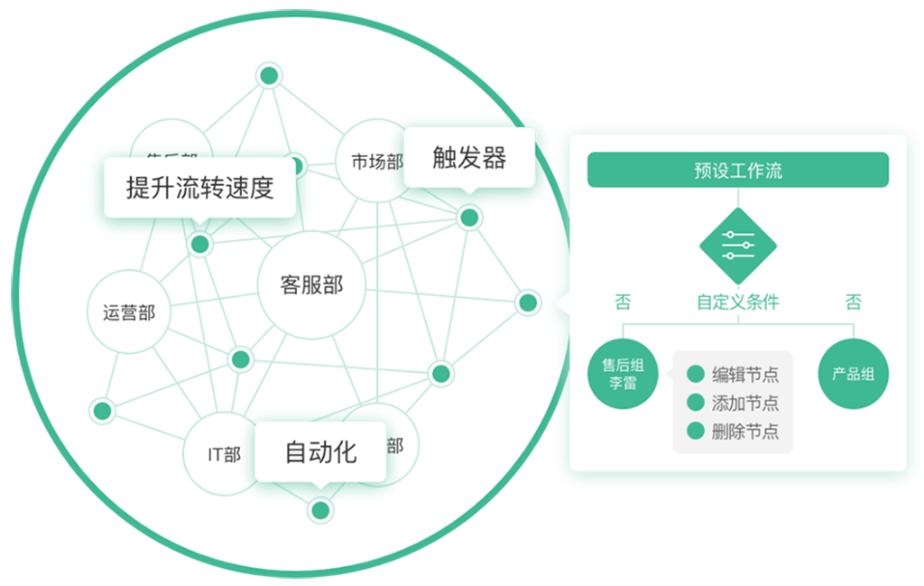 图6