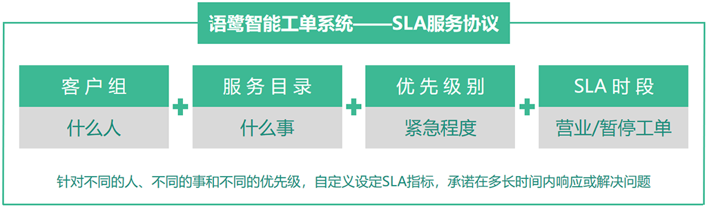 图7
